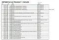 Ferrari 3.4L Mondial T /300HK Full history book