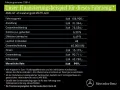 Mercedes-Benz AMG GT 43 kalaharigold MATTLACK Performance Sitz