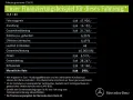 Mercedes-Benz CLE 180 Cabrio AMG Line Night Vielspeiche KEYLES