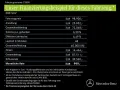 Mercedes-Benz EQE SUV 53 4M+ Night I+II Keramik Pano Sitzklima