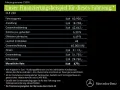 Mercedes-Benz CLE 220 d Cabrio AMG Line Night Leder Sitzklima