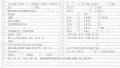 Ford  Transit Courier Trend Klima 8-fach AHK TÜV 9/27