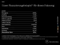 Mercedes-Benz GLB 350 EQ-AMG-NIGHT-DISTRONIC-AHK-MEMORY-UVP 83