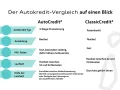 BMW X2 20 i sDrive 20i Shadow Line LED/NAVI/KAMERA/A