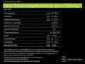 Mercedes-Benz CLE 220 d Cabrio AMG Line Night Burmester Memory