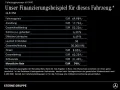 Mercedes-Benz GLB 350 4M AMG NIGHT AHK Leder Pano Dist+ HUD 20