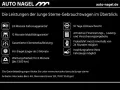 Mercedes-Benz CLA 250 e Shooting Brake AMG Line Navi/Distronic