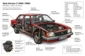 Opel Ascona C mit H-abnahme und TÜV