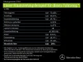 Mercedes-Benz V 250 d AVANTGARDE Lang AMG Line Leder AHK AIR
