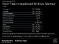 Mercedes-Benz V 220 d STYLE Kompakt DISTRONIC EL.TÜR STHZ AHK