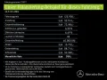 Mercedes-Benz GLS 63 AMG 4M+ Pano Head-up Fond Entertainment