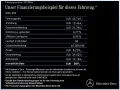 Mercedes-Benz EQA 250+ PROGRESSIVE+AHK+KAMERA+EASYPACK+SHZ+LED