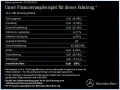 Mercedes-Benz CLA 200 d SB AMG+NIGHT+DISTRO+PANO+KEYL+360+MLED
