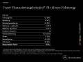 Mercedes-Benz EQE 350 + SUV AMG Advanced Plus+AHK+Distr.+Memor