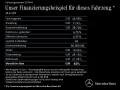 Mercedes-Benz GLA 220 4M AMG/Prem+/Night/20