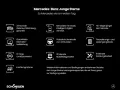 Mercedes-Benz EQB 300 4M Progressive PANO+KAMERA+TOTW+CARPLAY