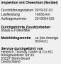 Skoda RAPID SPACEBACK MONTE CARLO PANO KESSY CARPLAY