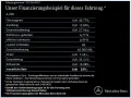 Mercedes-Benz A 200 d AMG+PANO+DISTRO+360°+SOUND+NIGHT+MLED