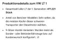 Volkswagen VW LT 28 , 9 Sitzer Bus , 6 Zylinder Einsp...