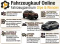 Renault Austral 160 Evolution, SHZ, LED, GJR, Navi