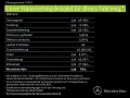 Mercedes-Benz EQE 350 350+ AMG Line Edition 0,25% AHK DIGITAL 