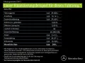 Mercedes-Benz GLA 250 e Progressive Lenkradheizung DAB AHK LED