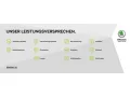 Skoda Enyaq 85 Loft ''AHK schwenkbar''Pano. Schiebedac