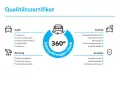 Volkswagen Tayron 1.5 eTSI DSG eHybrid Elegance - AHK -