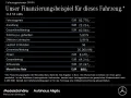 Mercedes-Benz CLE 53 AMG 4M+ Night Premium+ 20