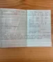 Mercedes-Benz Mercedes Benz W124 200D