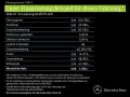 Mercedes-Benz AMG GT 43 kalaharigold MATTLACK Performance Sitz