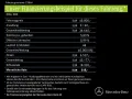 Mercedes-Benz EQA 300 4M AMG Distronic 360° Memory Panorama
