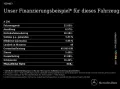 Mercedes-Benz A 200 d +AMG+SHZ+Night+SpurW+S-Sitz+ParkAss.+LED