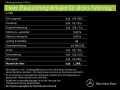 Mercedes-Benz G 580 EQ AMG Line Night MATT SUPERIOR NP:210.779