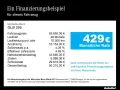 Mercedes-Benz GLB 200 NIGHT+PARK+DIST+AHK+PANO+MULTI+HANDS