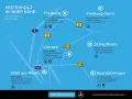 Mercedes-Benz GLB 200 NIGHT+PARK+DIST+AHK+PANO+MULTI+HANDS