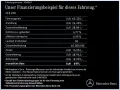 Mercedes-Benz CLE 200 Cabriolet AMG+DISTRO+AHK+360°+NIGHT+BURM