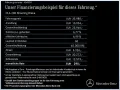 Mercedes-Benz CLA 200 SB AMG+VOR-DISTRO+KAM+LENKHZ+KEYL+EASYP