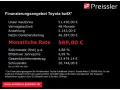 Toyota bz4X 252kW BEV 4x4 Lounge 20'' LM 360°Kamera Pan