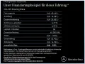 Mercedes-Benz CLA 220 d SB AMG+PANO+360°+MEMORY+HUD+MLED+KEYL