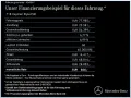 Porsche 718 Cayman Style Edit 2 JAHRE-APPROVED+PDLS+KEYL
