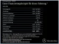 Mercedes-Benz GLB 250 4M AMG+PANO+DISTR+AHK+360+BURMESTER+MLED