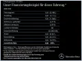 Mercedes-Benz EQB 250+ PROGRESSIVE+DISTRO+KAMERA+SHZ+LED+DAB