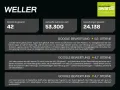 MGS5 EV 64kWh Luxury *LED*360°*ACC*Navi*TWA*SHZ*