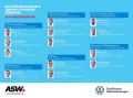 Volkswagen ID.4 Pro 4Motion LED Navi WäPu RFK ACC Stdhz AHK