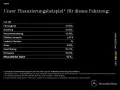 Mercedes-Benz CLE 450 AMG-LINE PREMIUM PLUS PANO MASSAGE SITZK