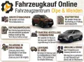DFSK Forthing 4 PHEV Plug-in, 7-Sitzer,bis 7J. Garant