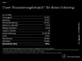 Mercedes-Benz GLC 43 AMG 4M Night I+II*Pano*HUD*PremPlus*360°