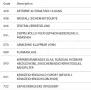 Mercedes-Benz 240 TD T-Modell Kombi W123 Penta Klima Tausch
