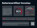 Hyundai IONIQ 9 7-Sitzer  110 kWh (218 PS) 2WD